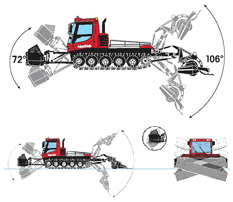 diagrams of All-Way-Blade on snowcats