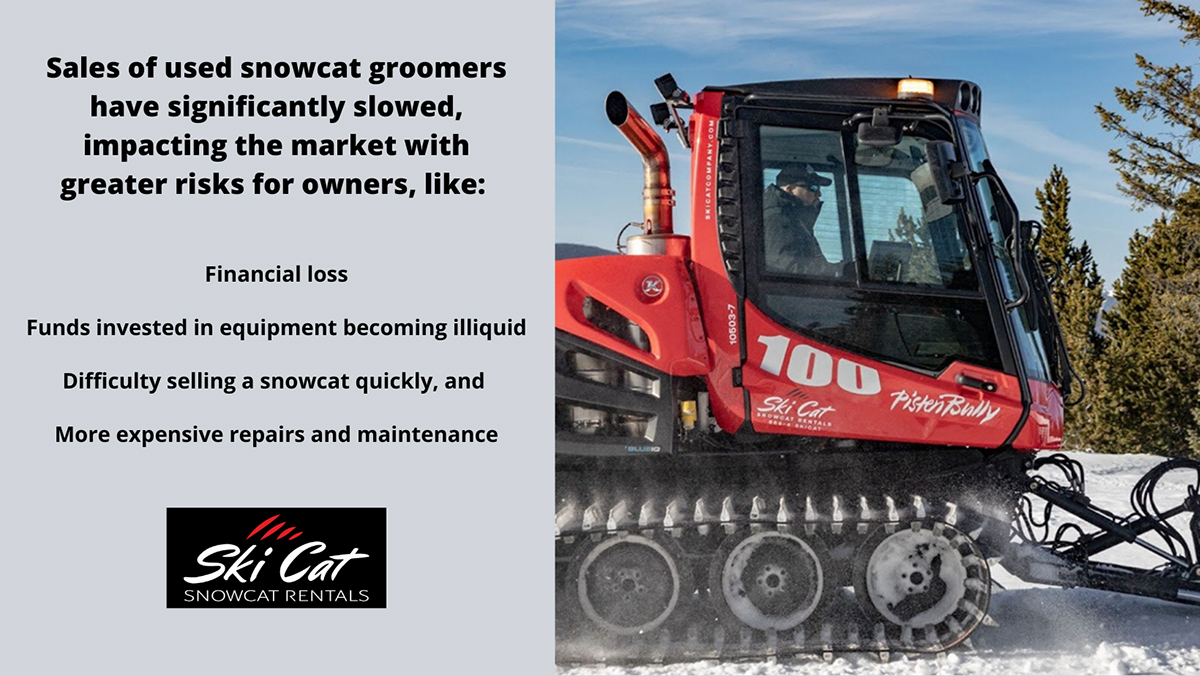 Slower Sales of Used Machines